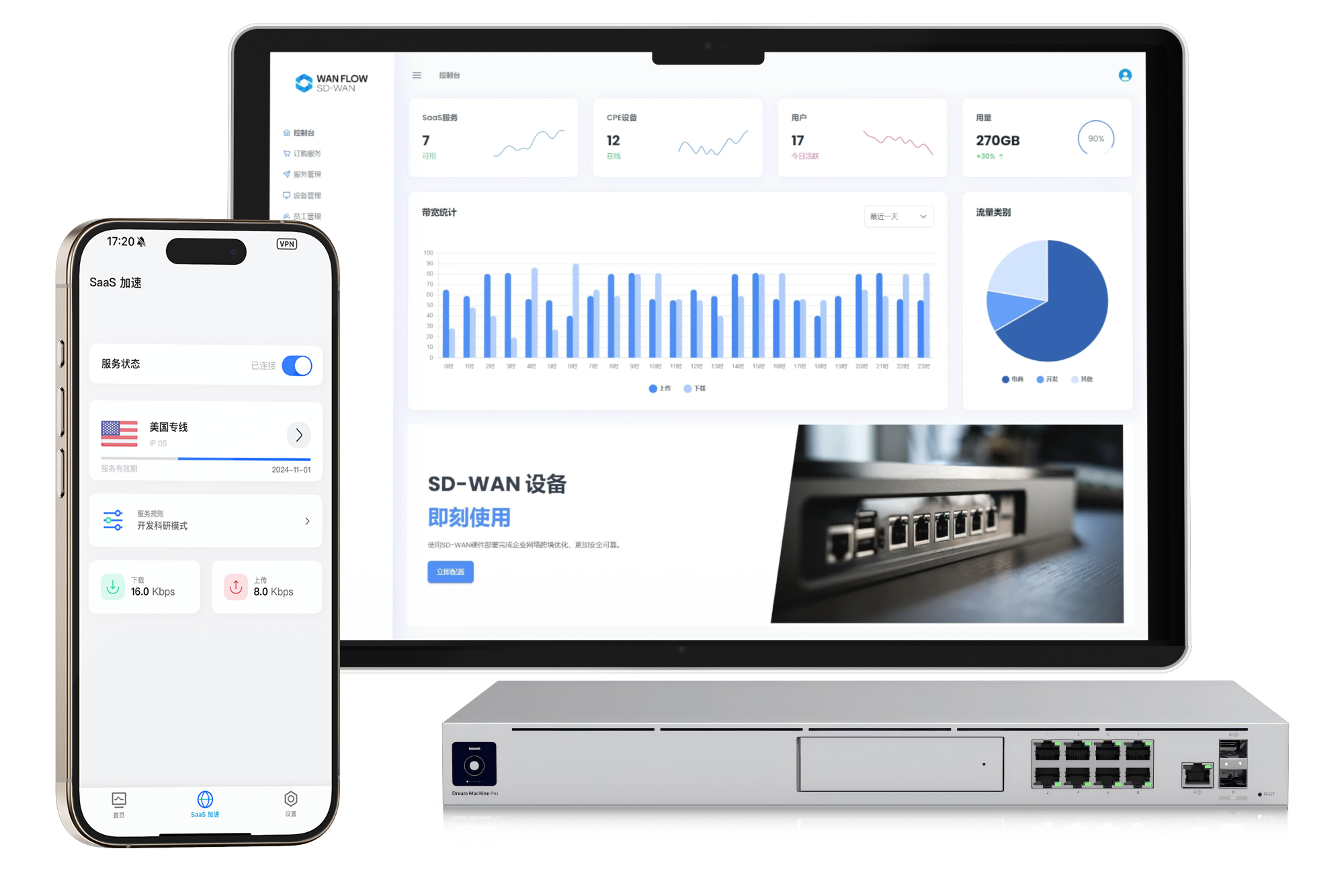 SaaS Dashboard