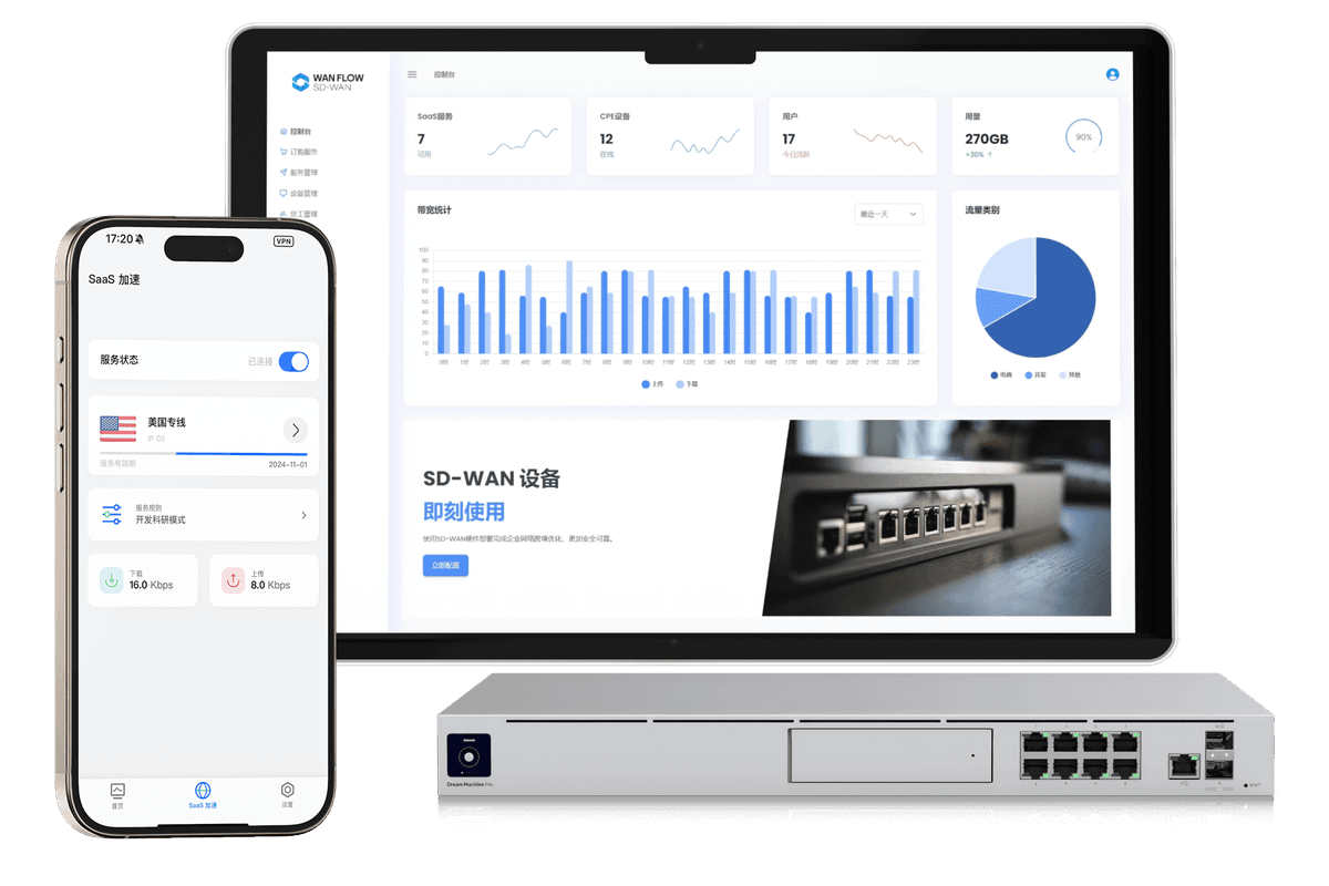 WanFlow Network System