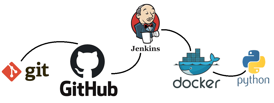 从"等待编译"到"秒级部署":万联SD-WAN如何重塑开发团队效率